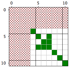 Hashing out rows and columns for
        spun normal surfaces